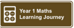 Year 1 Maths Learning Journey