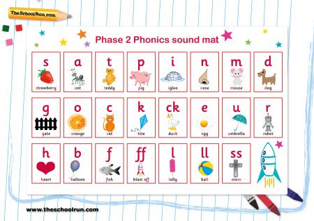 Phonics sound mats | Free phonics phase 2, 3, 4 and 5 sound mats