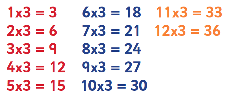 3 Times Table Tips Advice And Resources 3 Times Tables Worksheets 