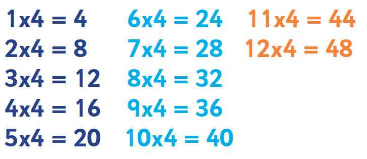 4 Times Table Tips Advice And Resources 4 Times Table Worksheets 