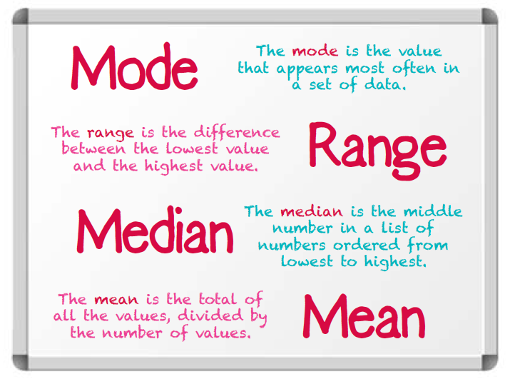 median math definition
