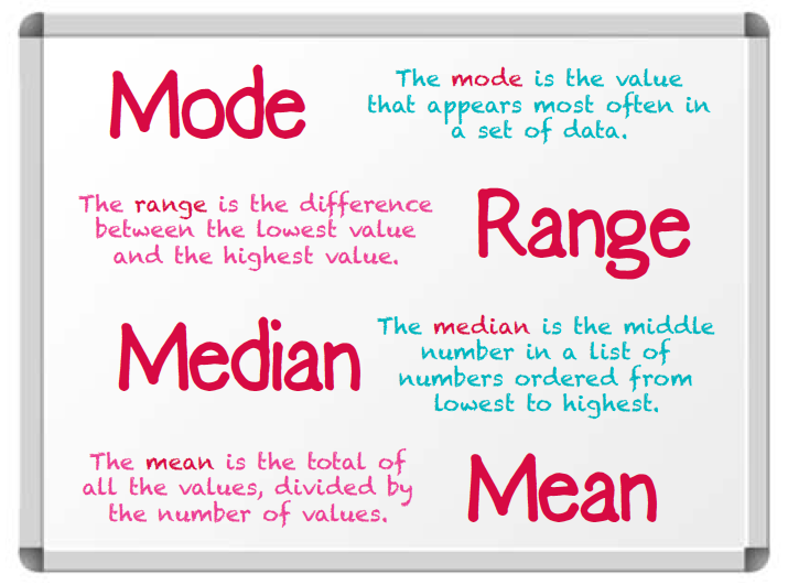 What Are Mode Mean Median And Range TheSchoolRun