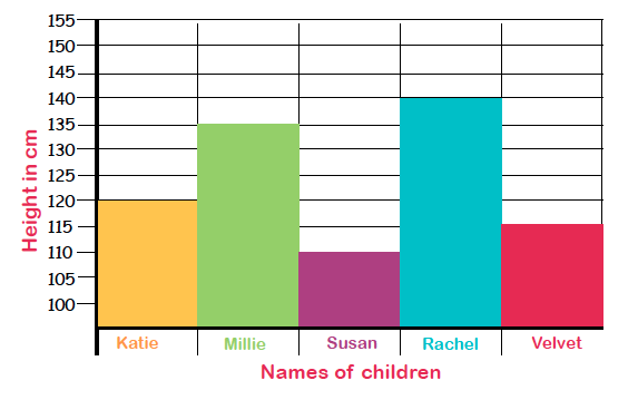 vertical bar graph for kids