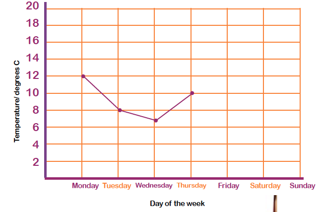 Line Graphs Explained For Primary school Parents Reading A Line Graph 