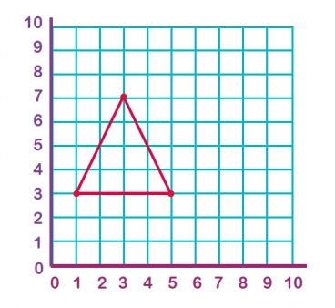 How to plot 8 digit grid coordinates