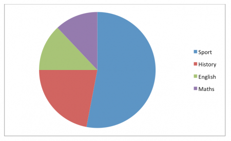 blank pie chart 3 sections