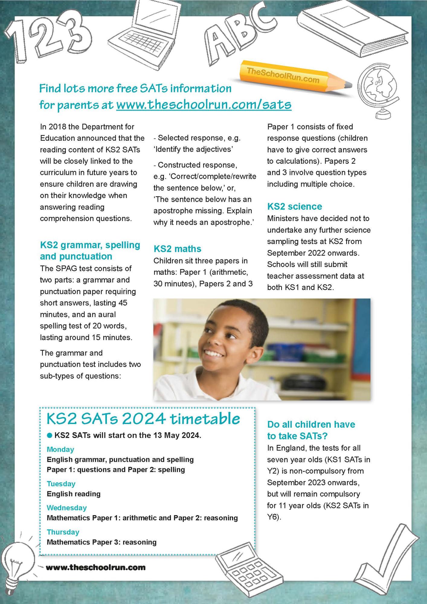 KS2 SATs in 2024 a guide for parents