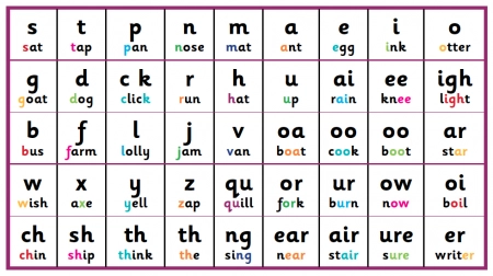 list of phonemes