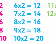5, 10, 11 and 12 times table: tips, advice and resources | 5, 10, 11
