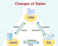 States of matter in KS2 | Learning about solids, liquids and gases in ...