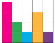 Block Graph Vs Bar Chart