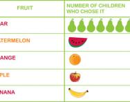 Charts, tables, diagrams and pictograms | TheSchoolRun