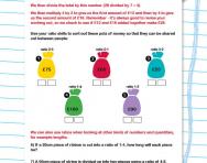 What is ratio? | TheSchoolRun