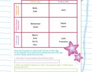 carroll diagrams explained for primary school parents sorting data with a caroll diagram