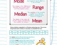 mean median mode range khan academy