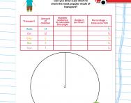 pie charts explained for primary school parents interpreting a pie