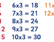 3 times table tips and tricks