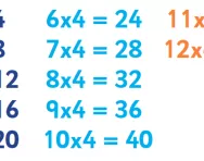 4 times table tips and tricks