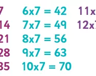 Learning the 7 times table: tips and tricks | TheSchoolRun