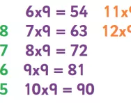 6, 8 and 9 times table: tips and tricks