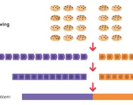 The bar model method