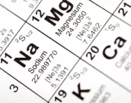 Section of the periodic table