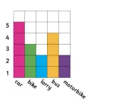 Bar chart image