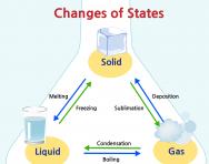 solids liquids and gases changes of state