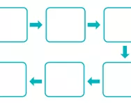 Story map, story mountain, story flowchart