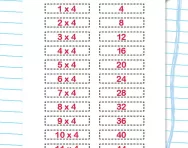 4 times table practice activity