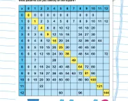 Complete the multiplication square: 7, 11 and 12 times tables