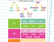 Decoding graphemes: ‘o’, ‘ie’ and ‘ch’ worksheet