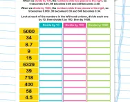 Dividing numbers by 10, 100 and 1000 worksheet