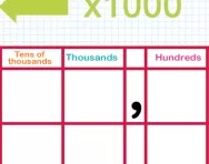 Multiplying an integer by one thousand tutorial