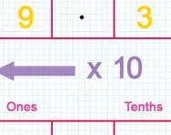 Multiplying a decimal by ten tutorial