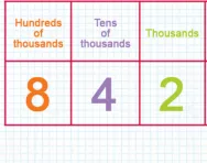 Saying and writing numbers to one million 