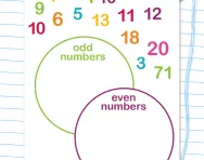 Odd or even numbers worksheet