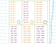 Adding and subtracting multiples of 10, 100 and 1000 worksheet