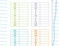 Speed grids 2 times table division facts worksheet