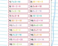 Spot the wrong answers 2 times table worksheet