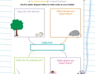 Writing research notes using a spider diagram worksheet