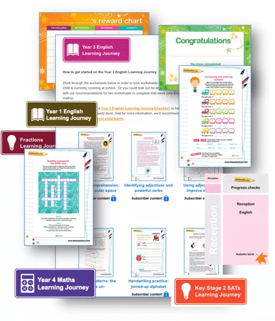 TheSchoolRun Learning Journey