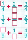 Adding fractions with the same denominators tutorial