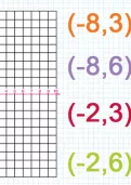 Plotting points on the second quadrant of a co-ordinates grid tutorial