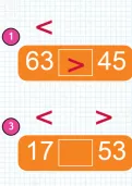 Comparing and ordering numbers to 100 using the greater than and less than symbols tutorial