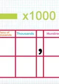 Multiplying an integer by one thousand tutorial