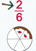 Multiplying proper fractions by whole numbers tutorial