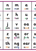 Phoneme chart