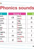 Phonics letter and sounds worksheet