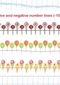 Positive and negative number lines up to 10